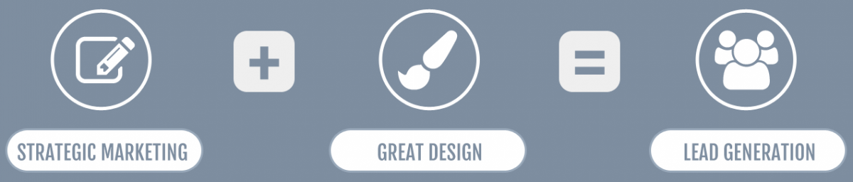 Our Marketing Process